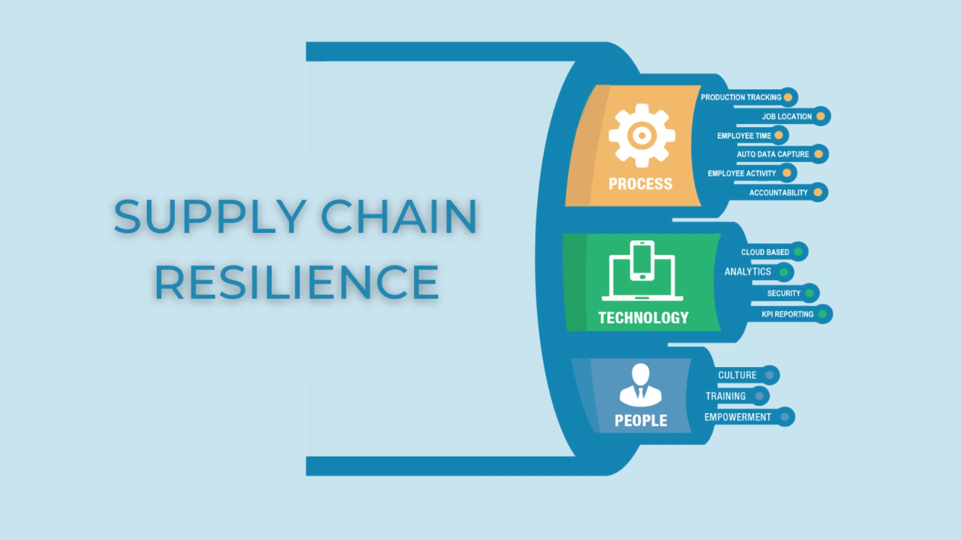 Resilience by Design: Practical Steps to Embed Supply Chain Resilience in Contracts